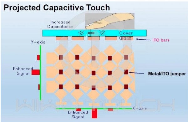 How to choose a touch screen manufacturer?
