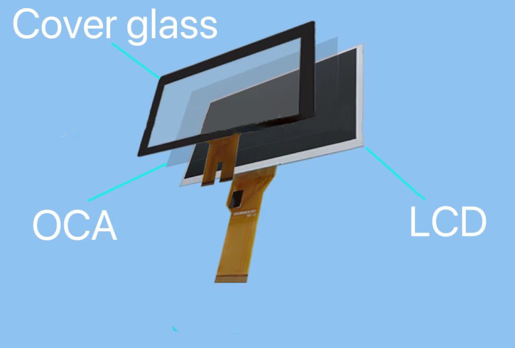 Can the LCD display be laminated with a glass cover?